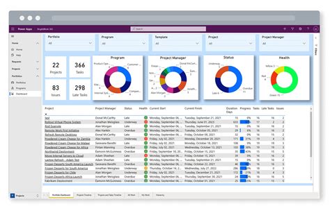 power bi for resource management.